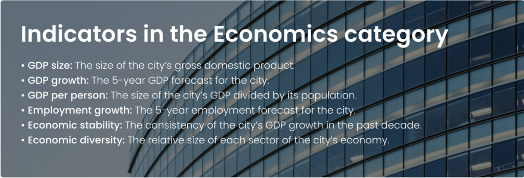indicadores en la categoría de economía