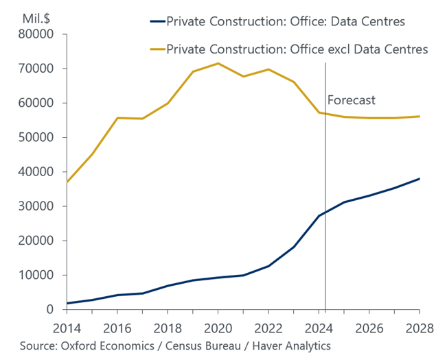 Figura 1. Puesta en marcha de la construcción del edificio de oficinas generales y centros de datos